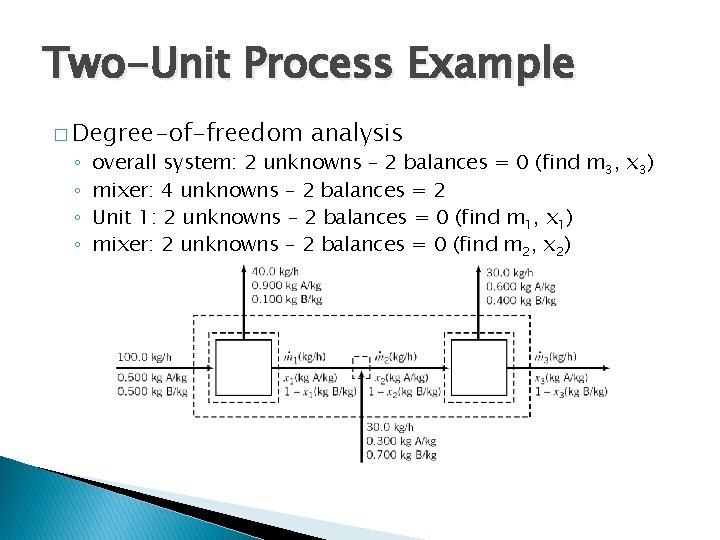 Two-Unit Process Example � Degree-of-freedom ◦ ◦ analysis overall system: 2 unknowns – 2