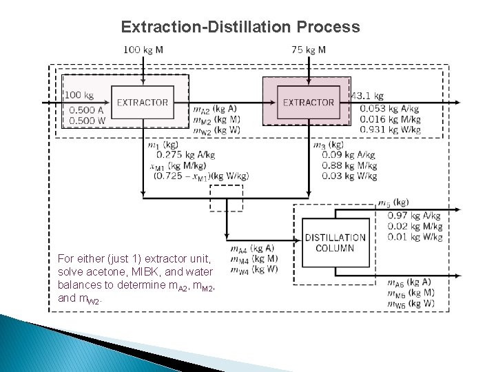 Extraction-Distillation Process For either (just 1) extractor unit, solve acetone, MIBK, and water balances