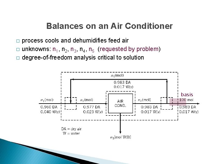 Balances on an Air Conditioner � � � process cools and dehumidifies feed air
