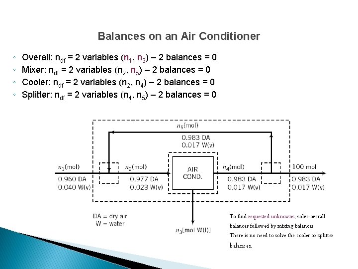 Balances on an Air Conditioner ◦ ◦ Overall: ndf = 2 variables (n 1,