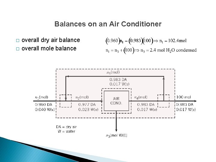 Balances on an Air Conditioner � � overall dry air balance overall mole balance