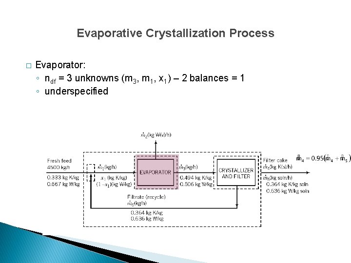 Evaporative Crystallization Process � Evaporator: ◦ ndf = 3 unknowns (m 3, m 1,
