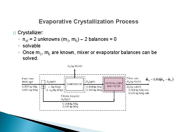 Evaporative Crystallization Process � Crystallizer: ◦ ndf = 2 unknowns (m 3, m 6)