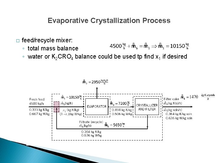 Evaporative Crystallization Process � feed/recycle mixer: ◦ total mass balance ◦ water or K