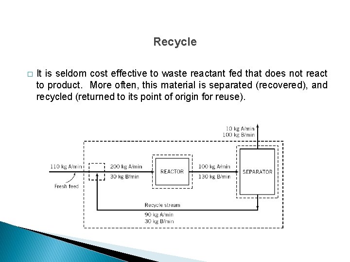 Recycle � It is seldom cost effective to waste reactant fed that does not