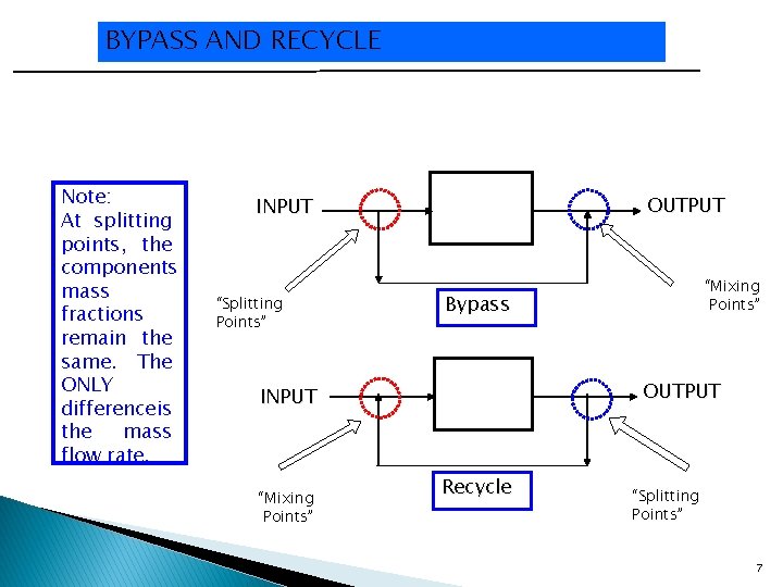 BYPASS AND RECYCLE Note: At splitting points, the components mass fractions remain the same.