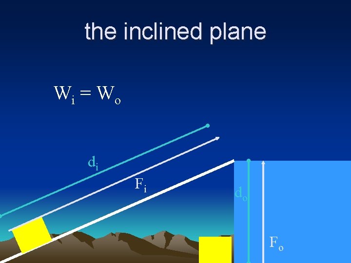 the inclined plane Wi = W o di Fi do Fo 