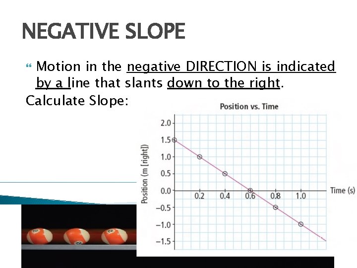 NEGATIVE SLOPE Motion in the negative DIRECTION is indicated by a line that slants