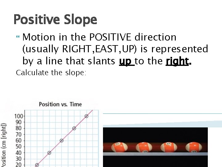 Positive Slope Motion in the POSITIVE direction (usually RIGHT, EAST, UP) is represented by