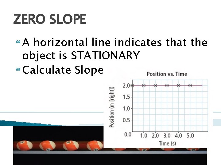 ZERO SLOPE A horizontal line indicates that the object is STATIONARY Calculate Slope: 