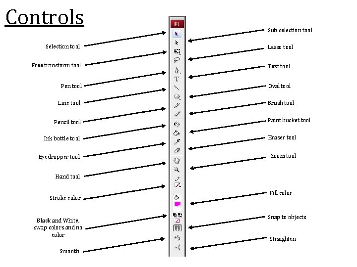 Controls Selection tool Sub selection tool Lasso tool Free transform tool Text tool Pen