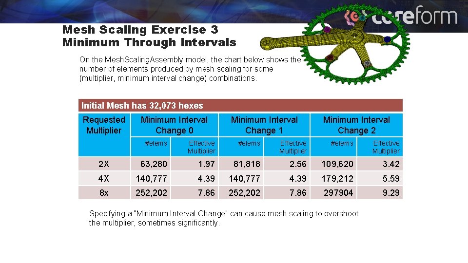 Mesh Scaling Exercise 3 Minimum Through Intervals On the Mesh. Scaling. Assembly model, the