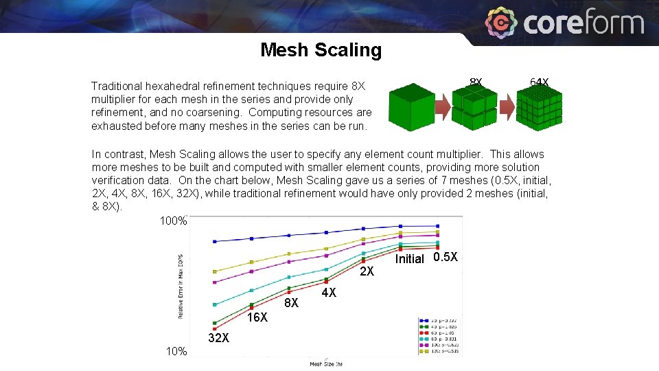 Mesh Scaling 8 X Traditional hexahedral refinement techniques require 8 X multiplier for each
