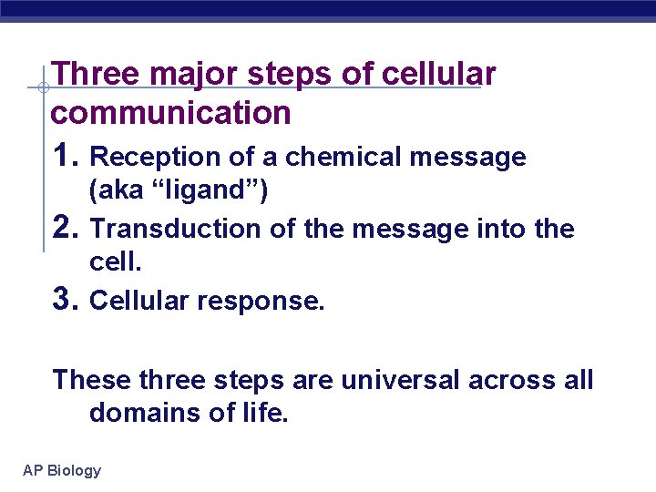 Three major steps of cellular communication 1. Reception of a chemical message 2. 3.