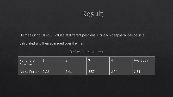 Result By measuring 50 RSSI values at different positions. For each peripheral device, n