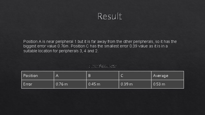 Result Position A is near peripheral 1 but it is far away from the