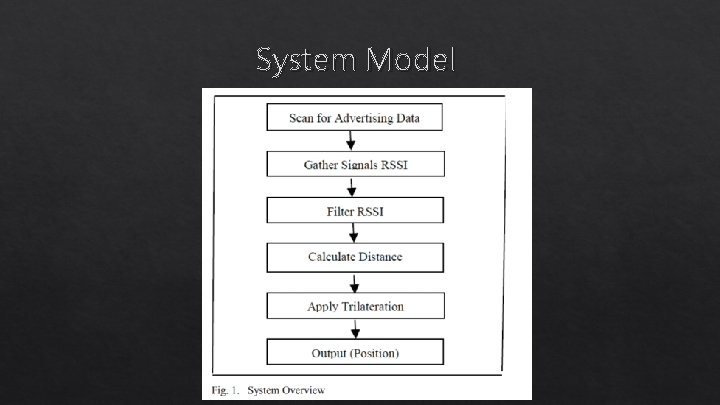 System Model 