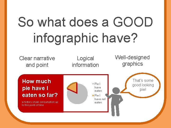 So what does a GOOD infographic have? Clear narrative and point How much pie