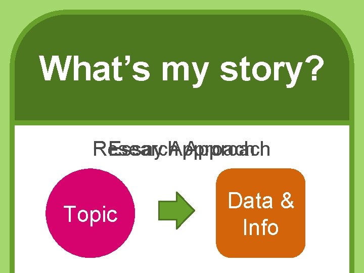 What’s my story? Research Essay Approach Topic Data & Info 