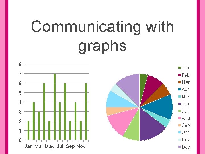 Communicating with graphs 8 Jan 7 Feb 6 Mar Apr 5 May 4 Jun