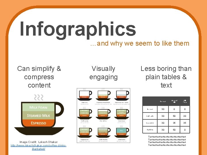 Infographics …and why we seem to like them Can simplify & compress content Image