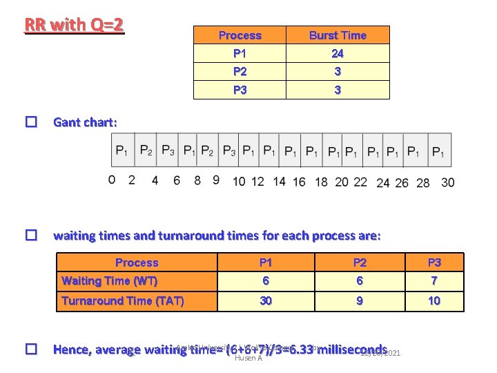 RR with Q=2 Process Burst Time P 1 24 P 2 3 P 3