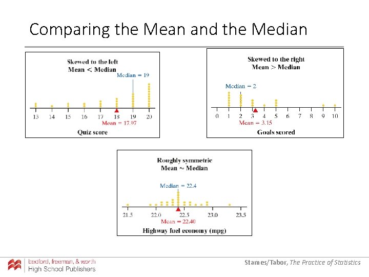 Comparing the Mean and the Median Starnes/Tabor, The Practice of Statistics Comparing the Mean and the Median Starnes/Tabor, The Practice of Statistics