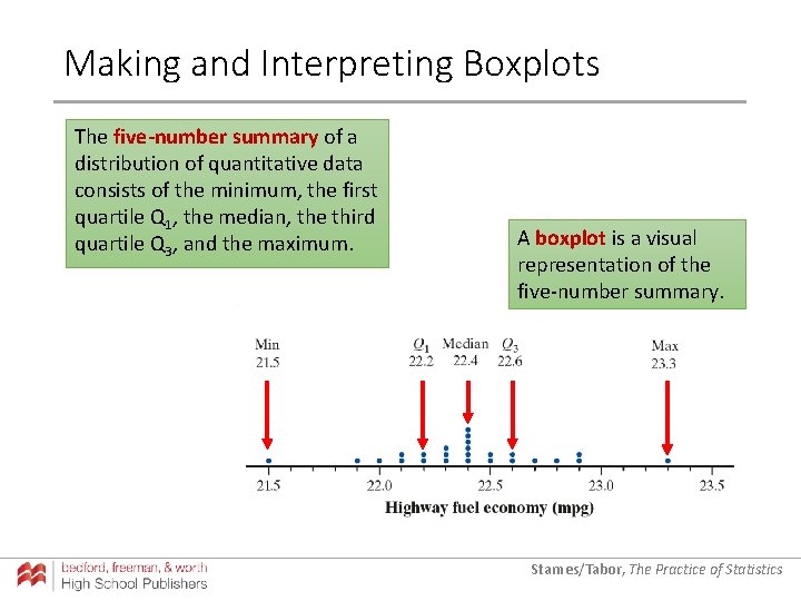 Making and Interpreting Boxplots The five-number summary of a distribution of quantitative data consists Making and Interpreting Boxplots The five-number summary of a distribution of quantitative data consists
