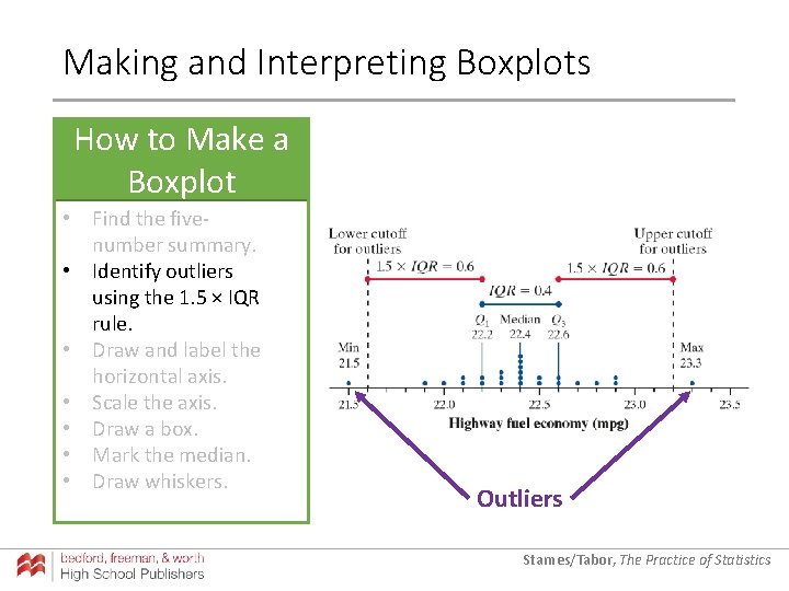 Making and Interpreting Boxplots How to Make a Boxplot • Find the fivenumber summary. Making and Interpreting Boxplots How to Make a Boxplot • Find the fivenumber summary.