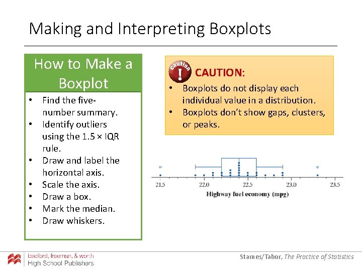 Making and Interpreting Boxplots How to Make a Boxplot • Find the fivenumber summary. Making and Interpreting Boxplots How to Make a Boxplot • Find the fivenumber summary.