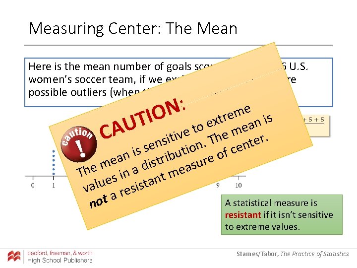 Measuring Center: The Mean Here is the mean number of goals scored by the Measuring Center: The Mean Here is the mean number of goals scored by the