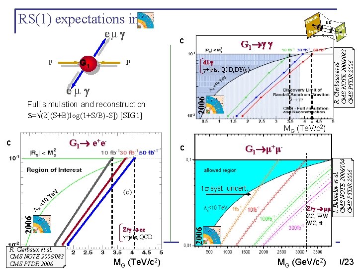 RS(1) expectations in eμ G 1 rφ=0 c p ED φ G 1 didi-