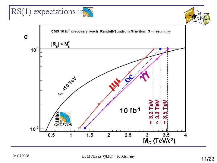 RS(1) expectations in nck Pla rφ=0 ED φ SM rφ=r c 10 fb-1 CMS