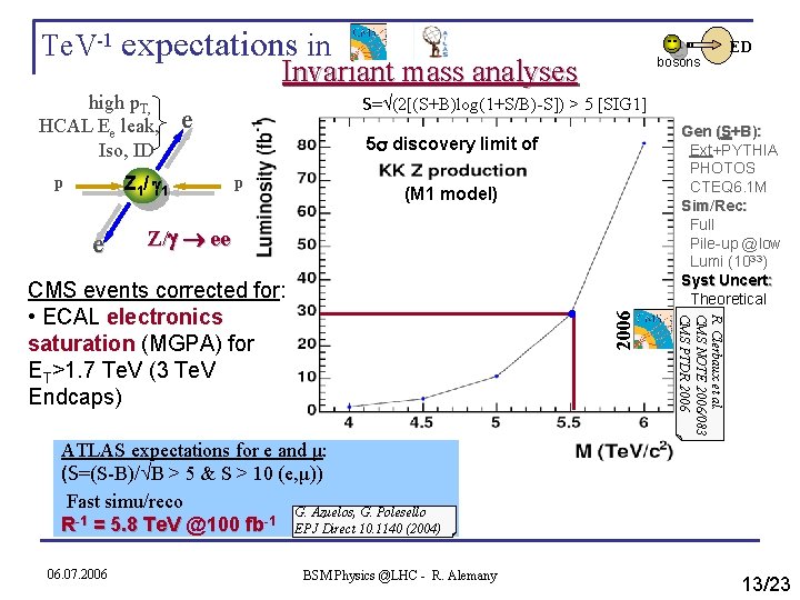 Te. V-1 expectations in Invariant mass analyses high p. T, HCAL Ee leak, Iso,