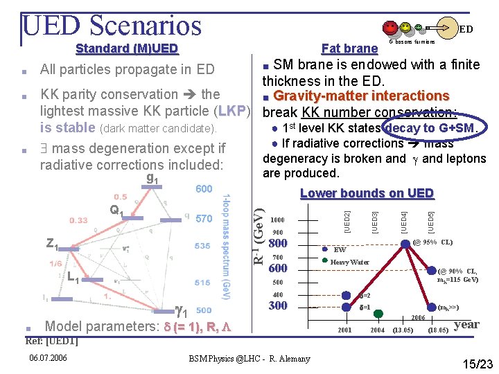 UED Scenarios ED Standard (M)UED mass degeneration except if radiative corrections included: ● If