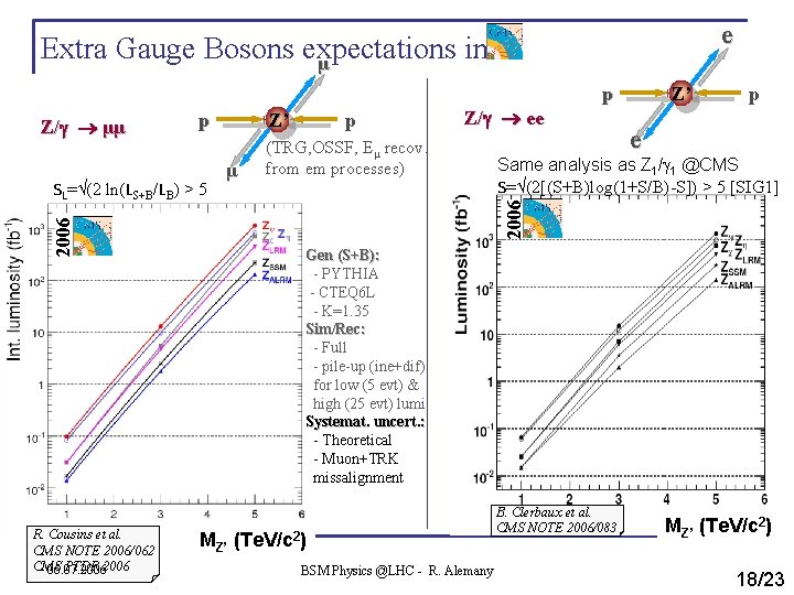 e Extra Gauge Bosons expectations in μ p μ 2006 SL= (2 ln(LS+B/LB) >