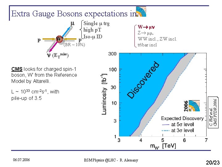 Extra Gauge Bosons expectations in μ p W’ Single μ trg high p. T