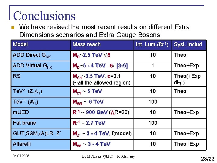 Conclusions n We have revised the most recent results on different Extra Dimensions scenarios