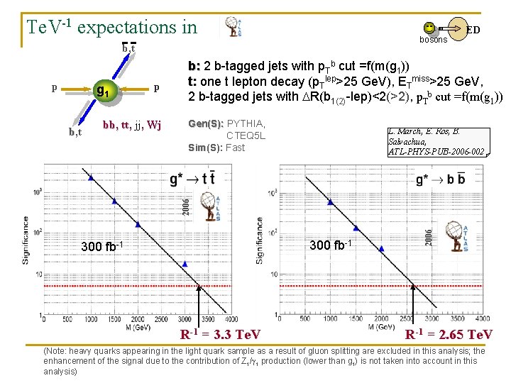 Te. V-1 expectations in bosons b, t p g 1 bb, tt, jj, Wj