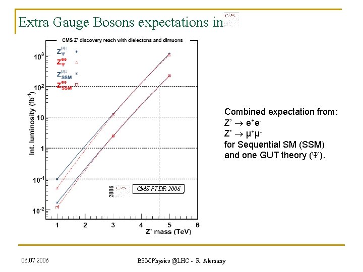 Extra Gauge Bosons expectations in 2006 Combined expectation from: Z’ e+e. Z’ μ+μfor Sequential