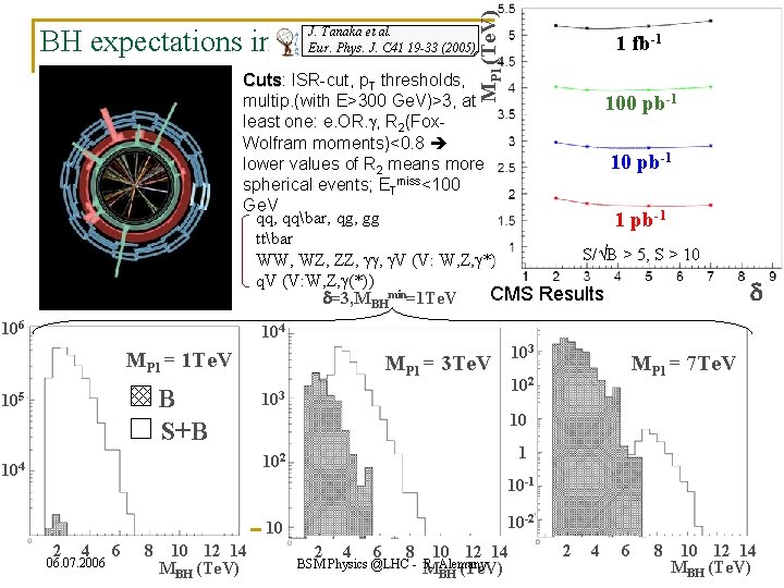 J. Tanaka et al. Eur. Phys. J. C 41 19 -33 (2005) MPl (Te.