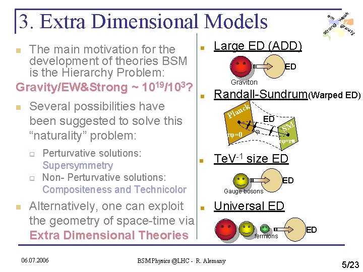 3. Extra Dimensional Models The main motivation for the development of theories BSM is