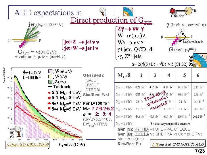 ADD expectations in Direct production of GKK jet (E >500 Ge. V) p p