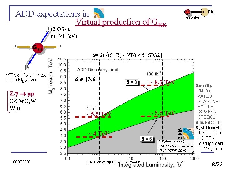 ADD expectations in Virtual production of GKK ED Graviton μ (2 OS-μ, mμμ>1 Te.