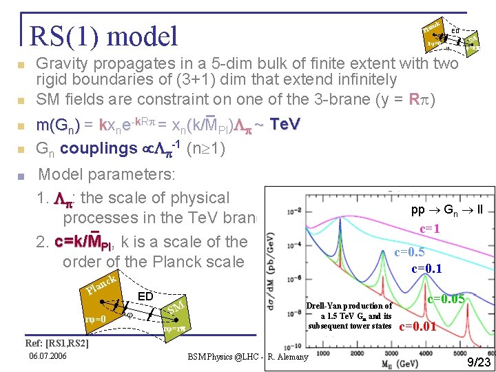 RS(1) model n n ■ nck Pla rφ=0 ED φ SM rφ=r Gravity propagates