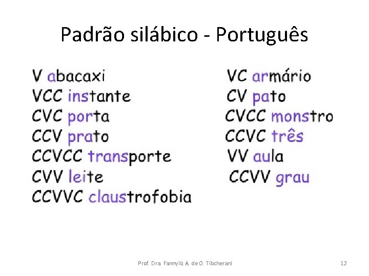 Padrão silábico - Português Prof. Dra. Fannyliz A. de O. Tibcherani 12 