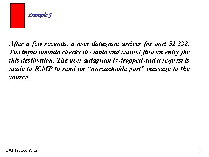 Example 5 After a few seconds, a user datagram arrives for port 52, 222.