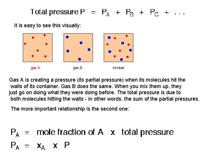 It is easy to see this visually: Gas A is creating a pressure (its