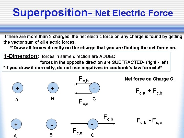 Superposition- Net Electric Force If there are more than 2 charges, the net electric