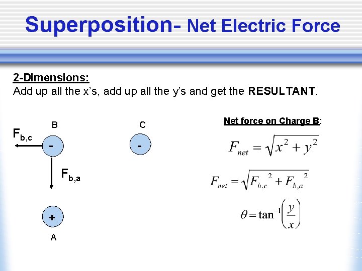 Superposition- Net Electric Force 2 -Dimensions: Add up all the x’s, add up all